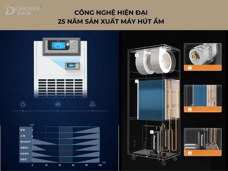 máy hút ẩm công nghiệp Dorosin DP-6.8D