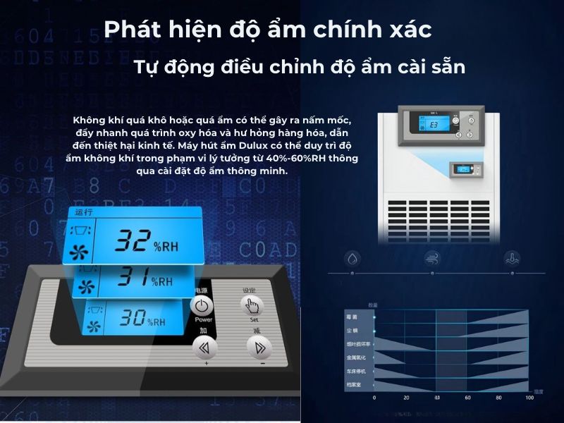 máy hút ẩm công nghiệp Dorosin DP-6.8D